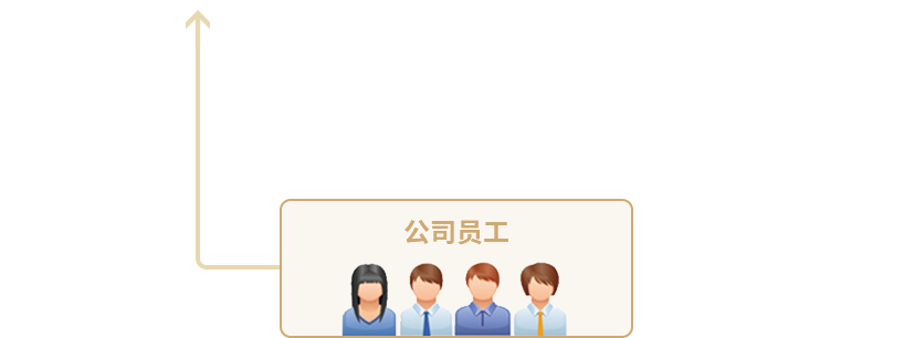 威尼斯9499登录入口(中国)有限公司官网