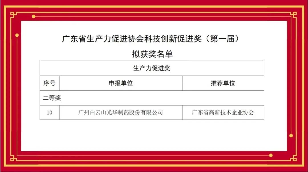 喜讯丨白云山威尼斯9499公司荣获首届广东省生产力增进协会科技立异增进奖